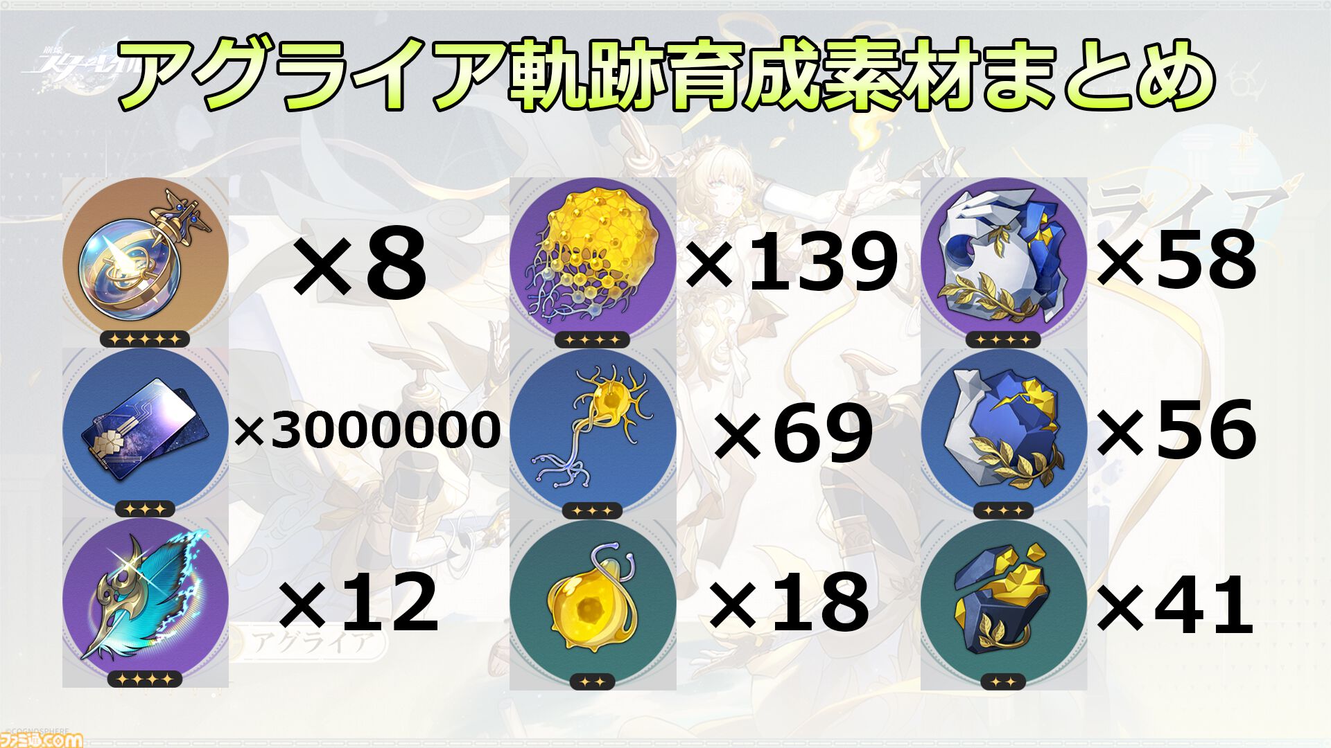 【崩壊スターレイル攻略】アグライアをレベル80にするために必要な素材と入手方法まとめ