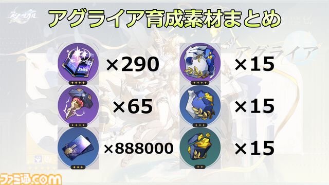 【崩壊スターレイル攻略】アグライアをレベル80にするために必要な素材と入手方法まとめ