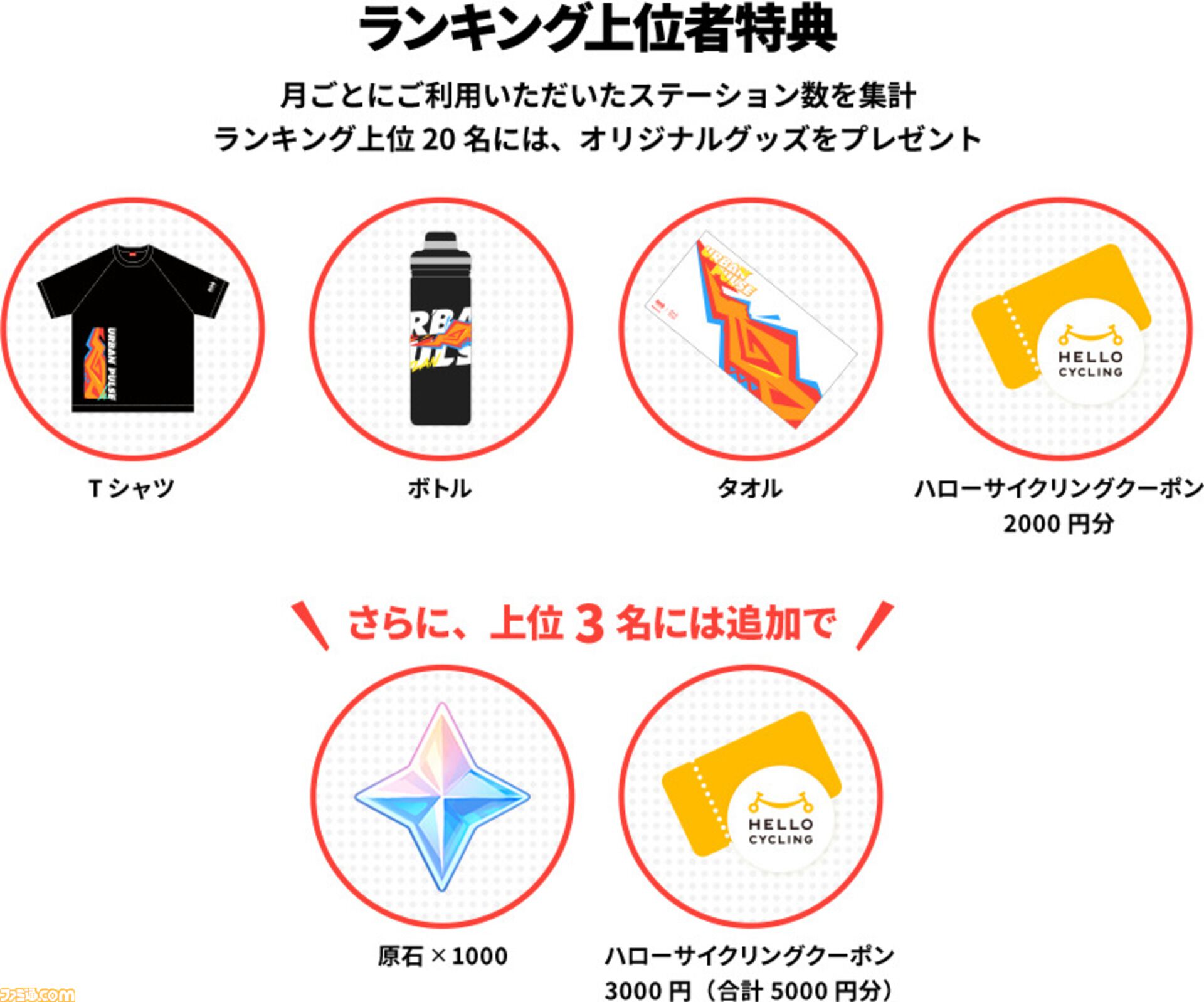 原神』×シェアサイクリングサービス“HELLO CYCLING”コラボが2月1日より