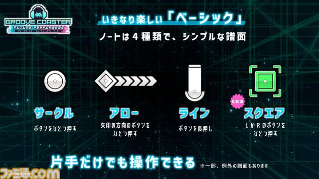 完全新作『グルーヴコースター フューチャーパフォーマーズ』2025年に発売決定。初心者・上級者向けのふたつのプレイスタイルを搭載