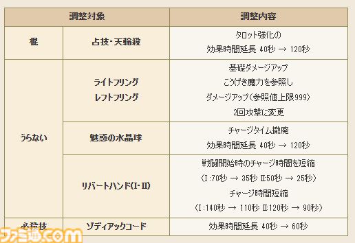 『ドラゴンクエストX　オンライン』プレイ日記　バージョン7.3始動！ 新要素と個人的に優先してやりたいことをまとめました（第508回）