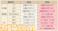 『ドラゴンクエストX　オンライン』プレイ日記　バージョン7.3始動！ 新要素と個人的に優先してやりたいことをまとめました（第508回）