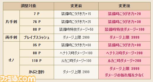 『ドラゴンクエストX　オンライン』プレイ日記　バージョン7.3始動！ 新要素と個人的に優先してやりたいことをまとめました（第508回）