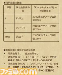 【ドラクエウォーク攻略】異界の賢者装備ふくびきは引くべきか｜敵の良い効果をたまに消す追加効果を持つメドローア・イルマが使える対単体専用武器