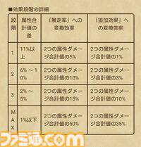 【ドラクエウォーク攻略】異界の賢者装備ふくびきは引くべきか｜敵の良い効果をたまに消す追加効果を持つメドローア・イルマが使える対単体専用武器