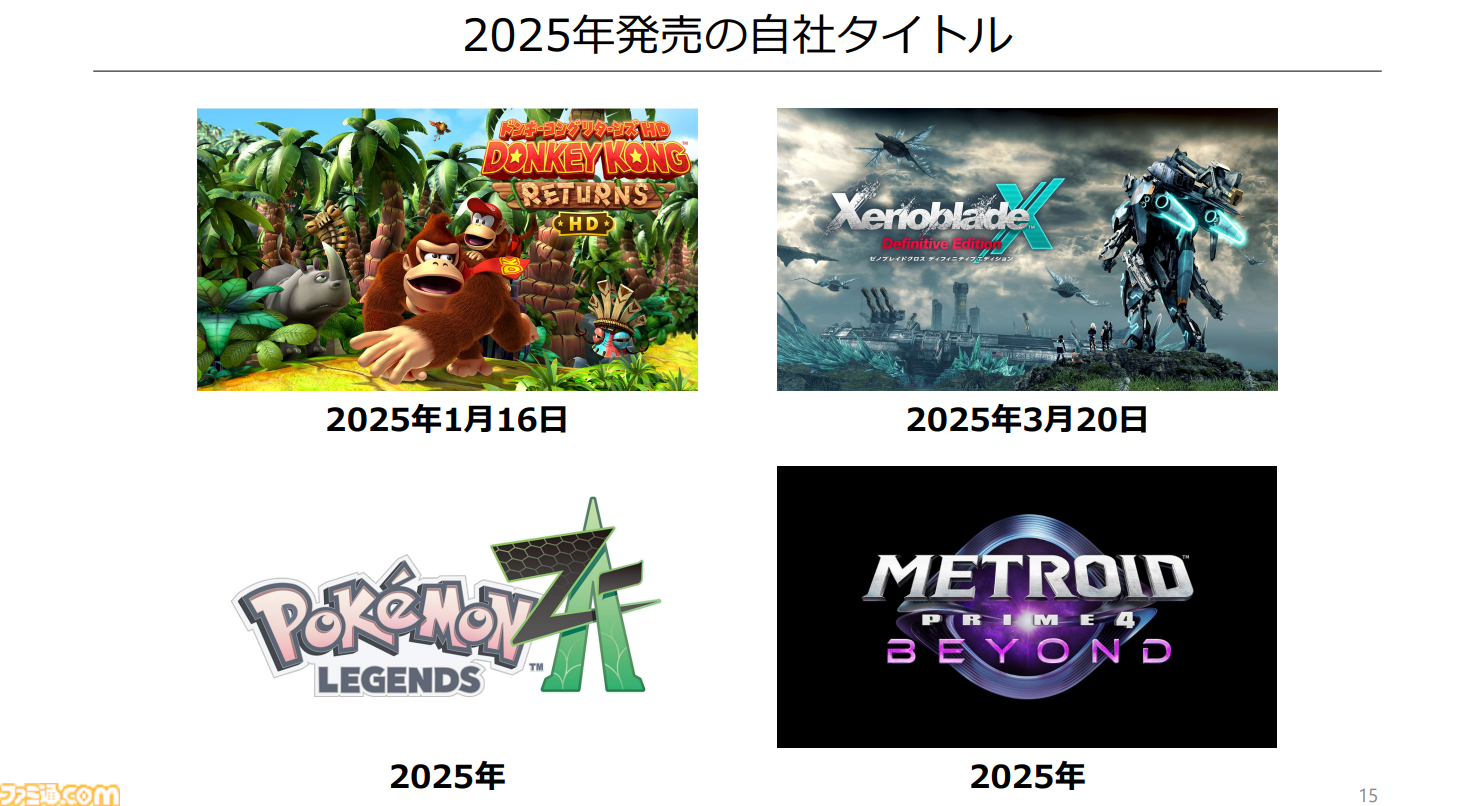 【任天堂決算】Nintendo Switch累計販売台数が1.5億を突破。映画『マリオ』『ゼルダ ティアキン』の反動で減収減益も、アクティブユーザーは増加傾向