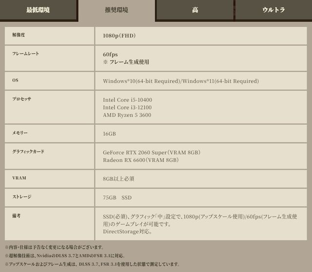PC版『モンハンワイルズ』ベンチマークソフトが配信開始。製品版の動作環境も公開、最低・推奨スペックは以前より引き下げ
