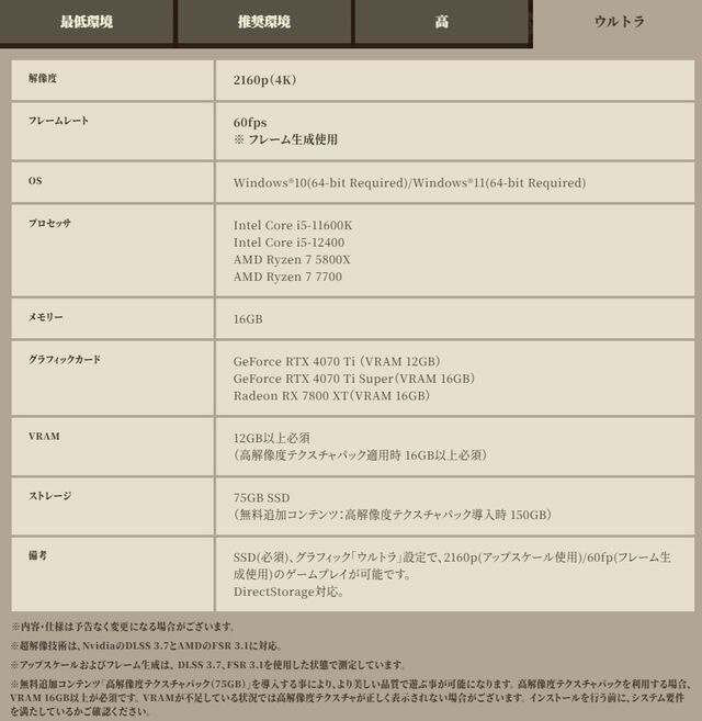 PC版『モンハンワイルズ』ベンチマークソフトが配信開始。製品版の動作環境も公開、最低・推奨スペックは以前より引き下げ