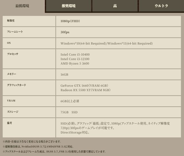 PC版『モンハンワイルズ』ベンチマークソフトが配信開始。製品版の動作環境も公開、最低・推奨スペックは以前より引き下げ