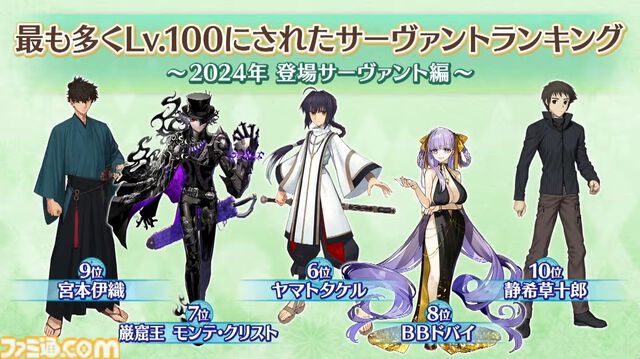 【FGO】シエルとゴッホ〔マイナー〕の開発資料公開。もっとも多くLv.100にされた2024サーヴァントランキングの発表も【Fate/Grand Order】