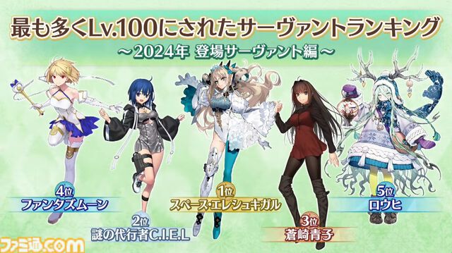 【FGO】シエルとゴッホ〔マイナー〕の開発資料公開。もっとも多くLv.100にされた2024サーヴァントランキングの発表も【Fate/Grand Order】
