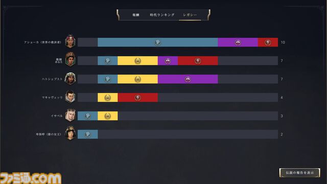 【CIV7】『シヴィライゼーション VII』は王道プレイやユニークなプレイスタイルもお好み次第。近代で戦艦縛りの大艦巨砲主義リプレイをお届け！ 戦艦だけで軍事的勝利を収めることはできるのか……!?