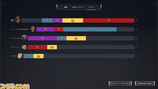 【CIV7】『シヴィライゼーション VII』は王道プレイやユニークなプレイスタイルもお好み次第。近代で戦艦縛りの大艦巨砲主義リプレイをお届け！ 戦艦だけで軍事的勝利を収めることはできるのか……!?