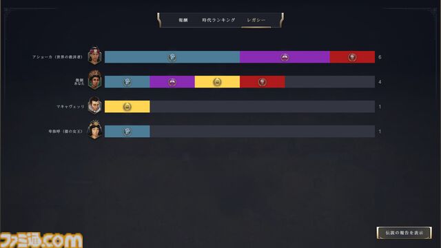 【CIV7】『シヴィライゼーション VII』は王道プレイやユニークなプレイスタイルもお好み次第。近代で戦艦縛りの大艦巨砲主義リプレイをお届け！ 戦艦だけで軍事的勝利を収めることはできるのか……!?