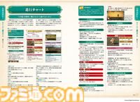 『幻想水滸伝 I＆II HDリマスター』の完全攻略本が本日（3月6日）発売。108星（仲間キャラ）をコンプリートするための情報を網羅した1冊