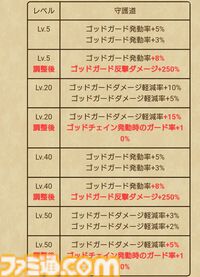 『ドラクエウォーク』ゴッドハンドが大幅に強化！ 攻撃も守りもおまかせの万能職に返り咲けるか!?【プレイ日記第741回】