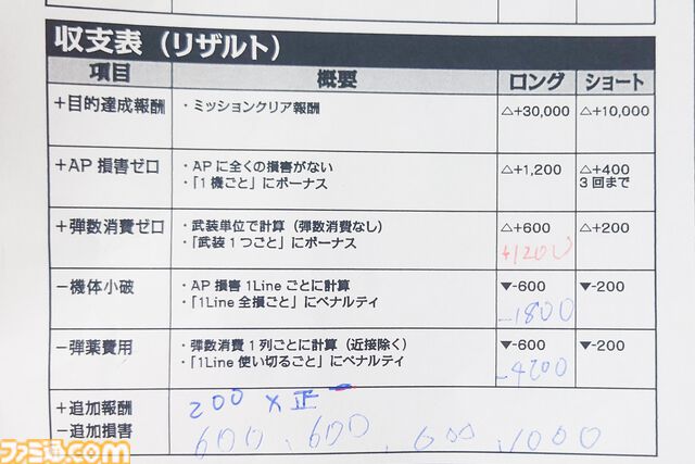【AC6】『TRPG アーマード・コア6』は操作難度が低いからアクションが苦手でも大丈夫！ 300以上のほぼ全パーツで愛機を組む喜びと緊張感の共演【体験リポート】