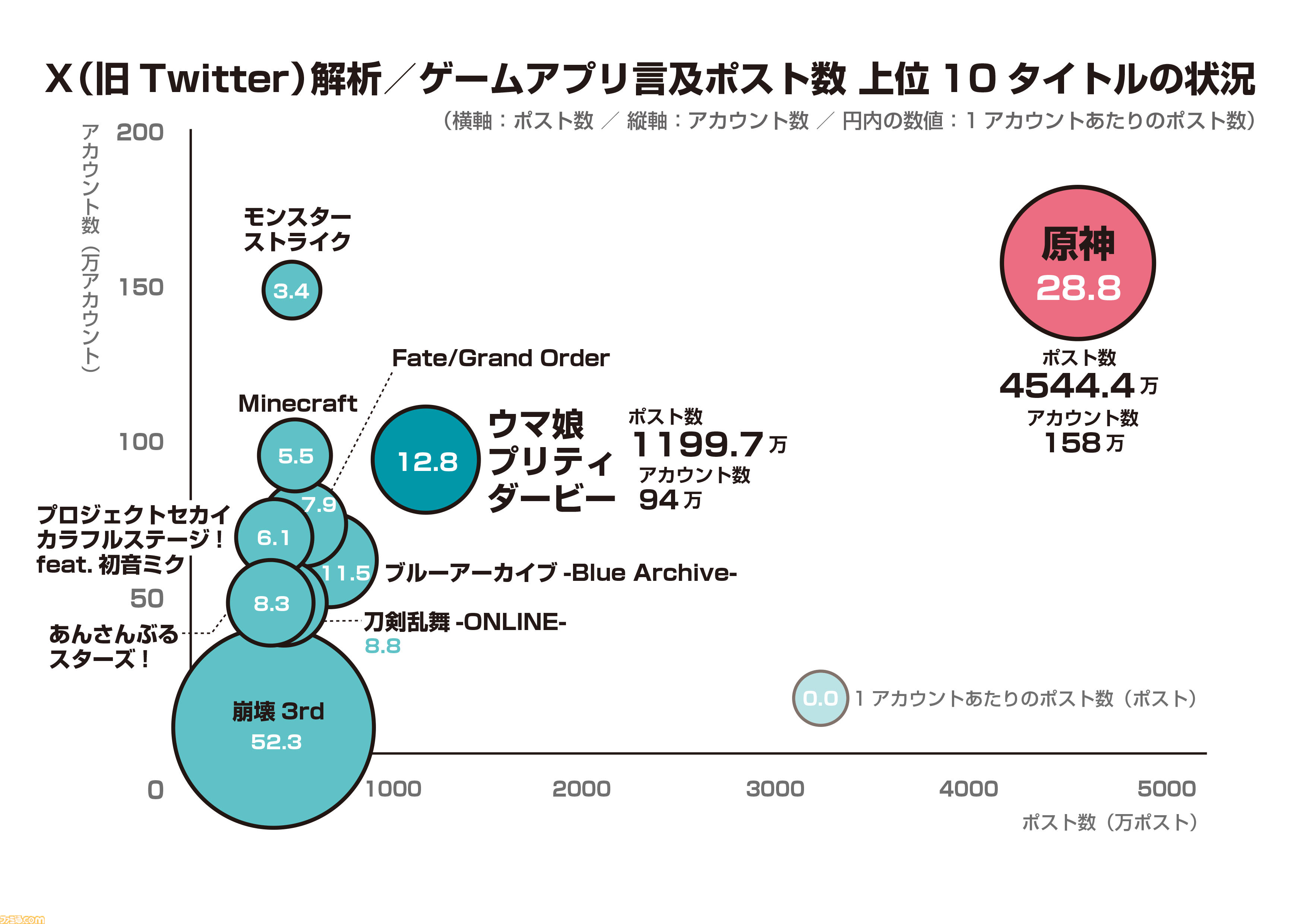 画像ページ (4/4) モバイルゲーム業界のデータ年鑑『ファミ通モバイル