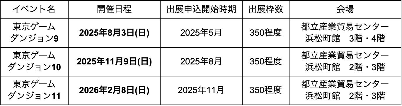 【東京ゲームダンジョン8】5月4日に東京・浜松町で開催。3月1日より出展申し込み開始、288枠を用意。第9回以降は料金改定されるも中学生以下は入場無料