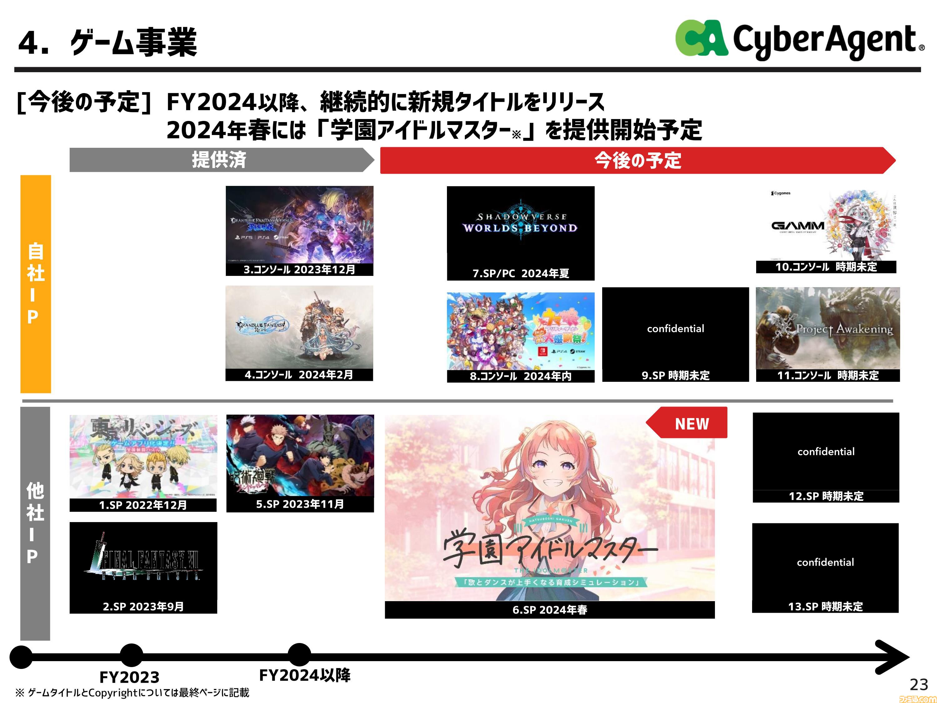 サイバーエージェント、2024年9月期 第2四半期の決算を発表。『グラブル リリンク』100万本セールス、『ウマ娘』周年イベントやクロスメディア展開などでゲーム事業は増収増益