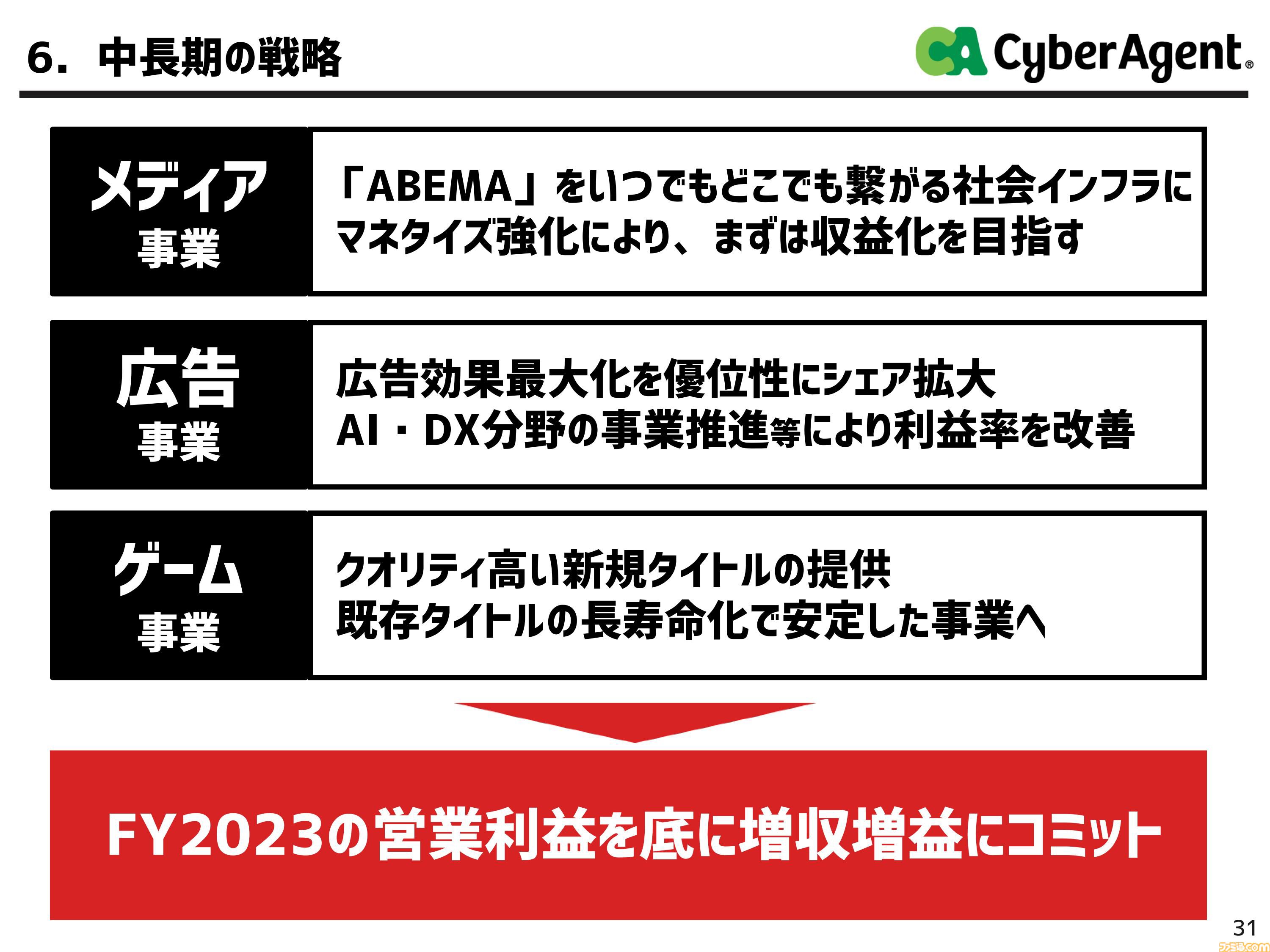 サイバーエージェント、2024年9月期 第2四半期の決算を発表。『グラブル リリンク』100万本セールス、『ウマ娘』周年イベントやクロスメディア展開などでゲーム事業は増収増益