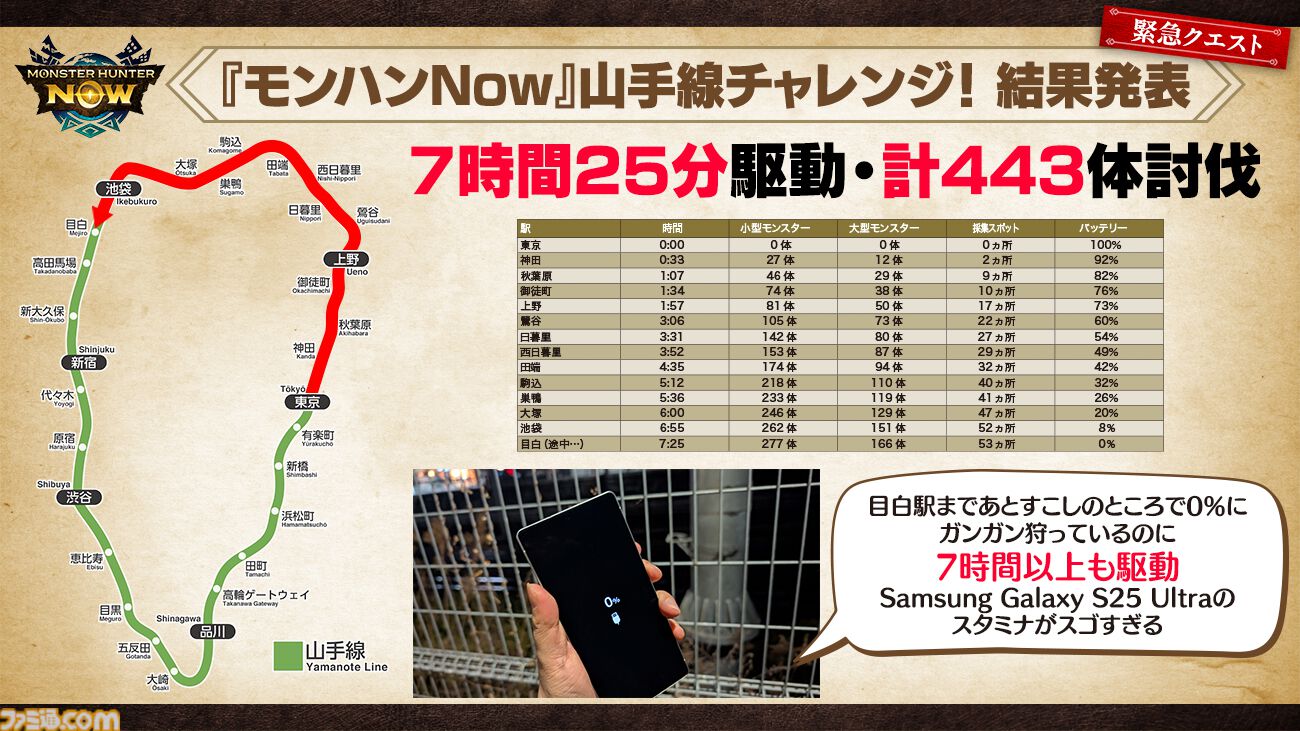 Samsung Galaxy S25 Ultraレビュー。『モンハンNow』が最高設定でヌルサクだからゲームにおすすめのスマホ、7時間以上遊べるってスゴくない!?