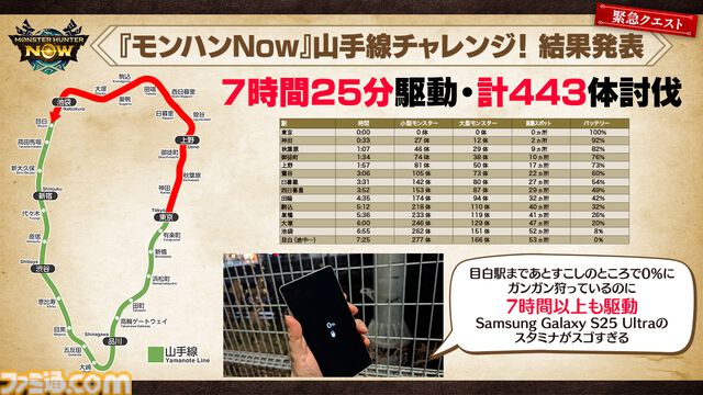 Samsung Galaxy S25 Ultraレビュー。『モンハンNow』が最高設定でヌルサクだからゲームにおすすめのスマホ、7時間以上遊べるってスゴくない!?