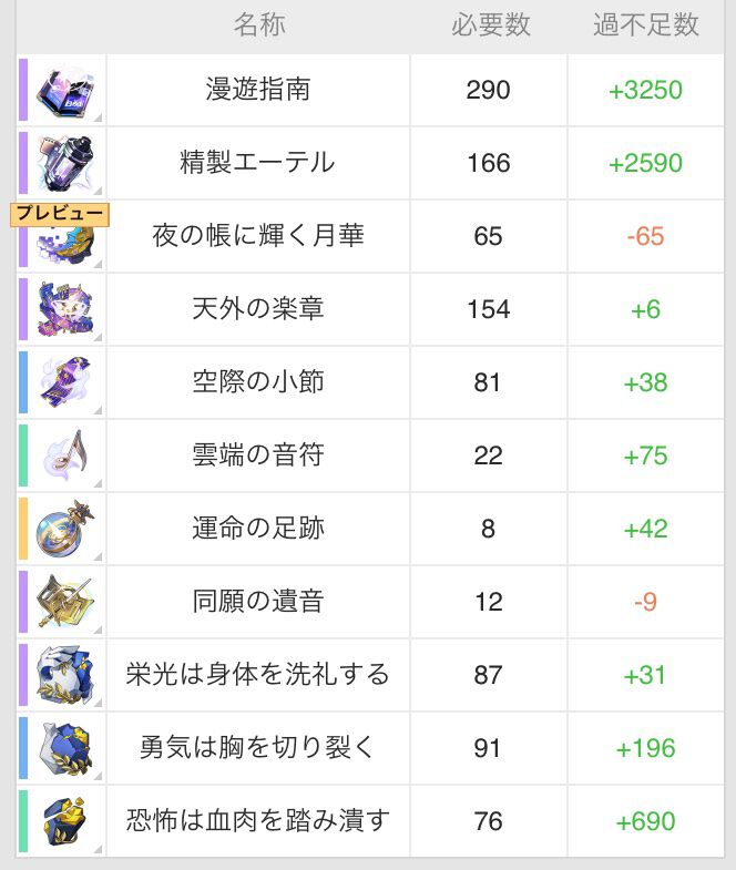 画像ページ (6/11) 【崩壊スターレイル】トリビーの性能評価、おすすめ