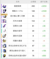 【崩壊スターレイル】トリビーの性能評価、おすすめ編成や遺物・光円錐、昇格素材・軌跡素材まとめ【スタレ】