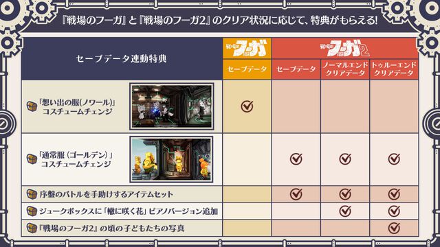 『戦場のフーガ3』タラニスへ乗り込む子どもたちやベルマン帝国軍、新バトルシステムが公開。最悪の進化を遂げたソウルキャノンも解禁
