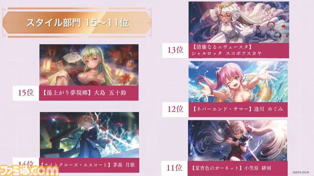 【ヘブバン】公式人気投票2025結果まとめ