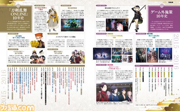 週刊ファミ通『刀剣乱舞』十周年記念特集号の重版分が発売開始！