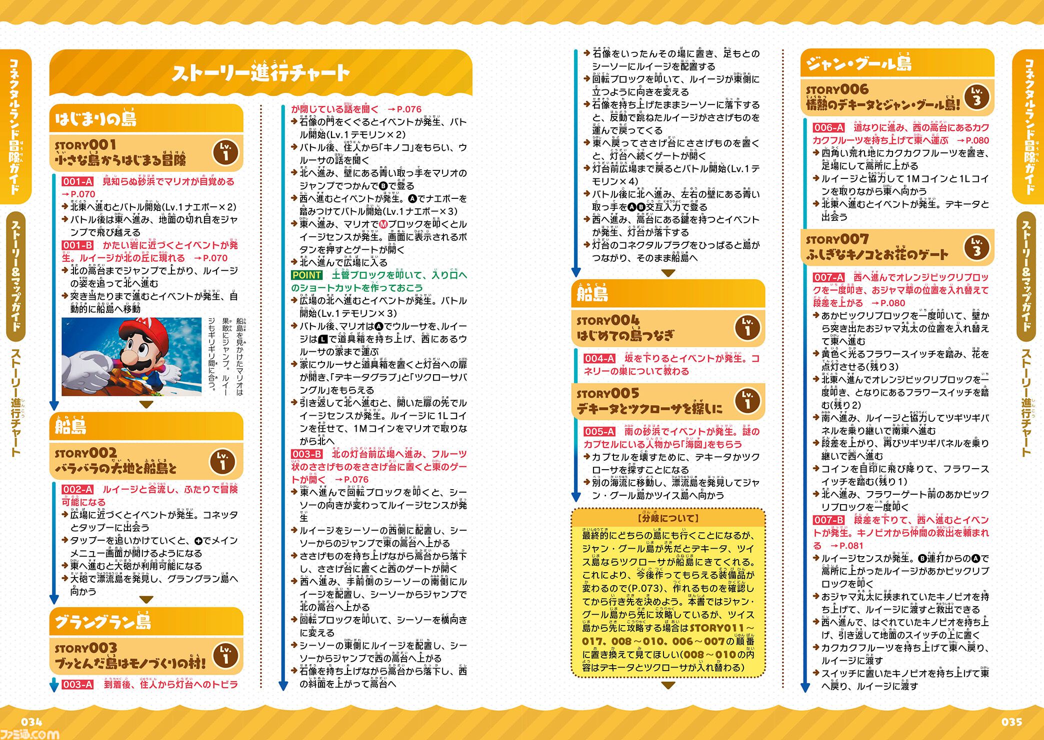 画像ページ (3/5) 『マリオ＆ルイージRPG ブラザーシップ！』の完全