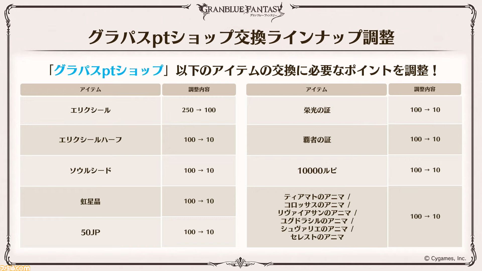 『グラブル』11周年記念最新情報まとめ。新要素“アーティファクト”や“天元たる六色の理”のフリークエスト版、アニバーサリーメモリアルキャンペーンなど新たな試みが多数！