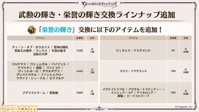 『グラブル』11周年記念最新情報まとめ。新要素“アーティファクト”や“天元たる六色の理”のフリークエスト版、アニバーサリーメモリアルキャンペーンなど新たな試みが多数！