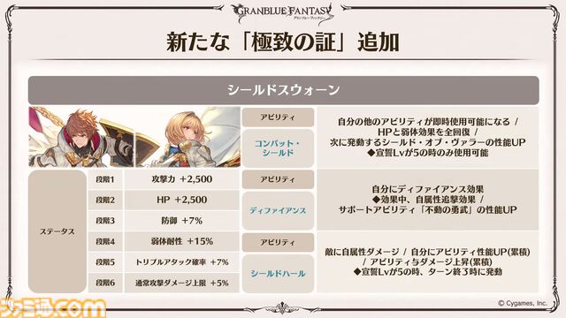 『グラブル』11周年記念最新情報まとめ。新要素“アーティファクト”や“天元たる六色の理”のフリークエスト版、アニバーサリーメモリアルキャンペーンなど新たな試みが多数！