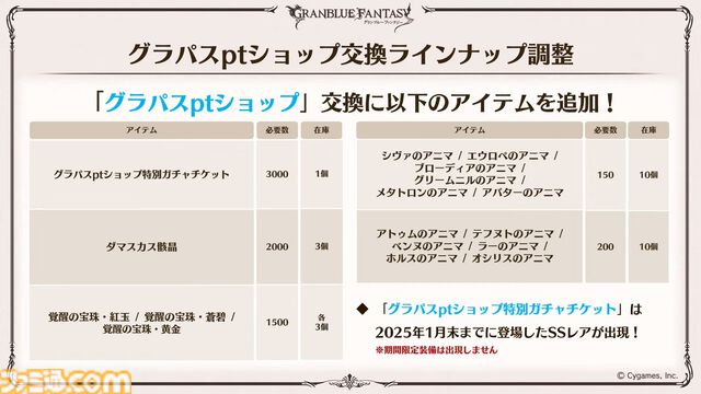『グラブル』11周年記念最新情報まとめ。新要素“アーティファクト”や“天元たる六色の理”のフリークエスト版、アニバーサリーメモリアルキャンペーンなど新たな試みが多数！