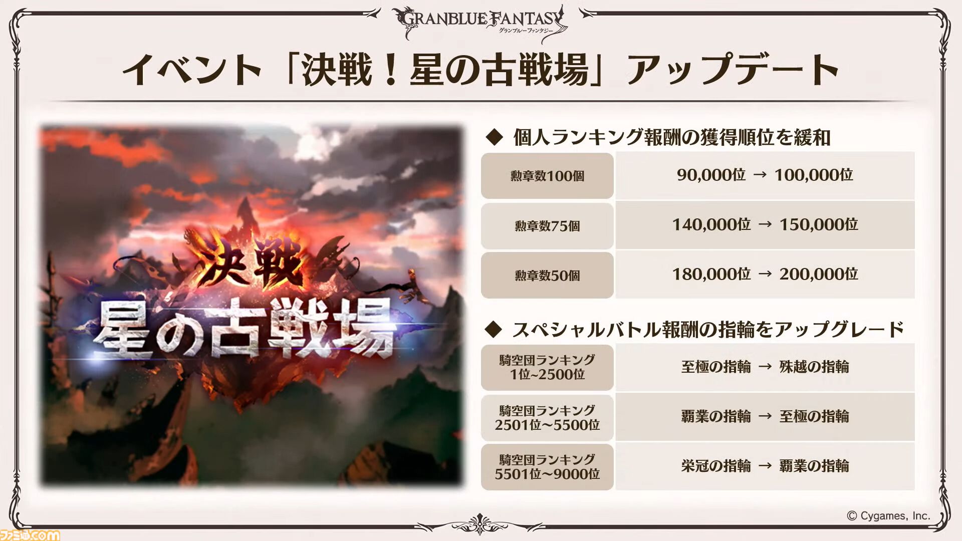『グラブル』11周年記念最新情報まとめ。新要素“アーティファクト”や“天元たる六色の理”のフリークエスト版、アニバーサリーメモリアルキャンペーンなど新たな試みが多数！