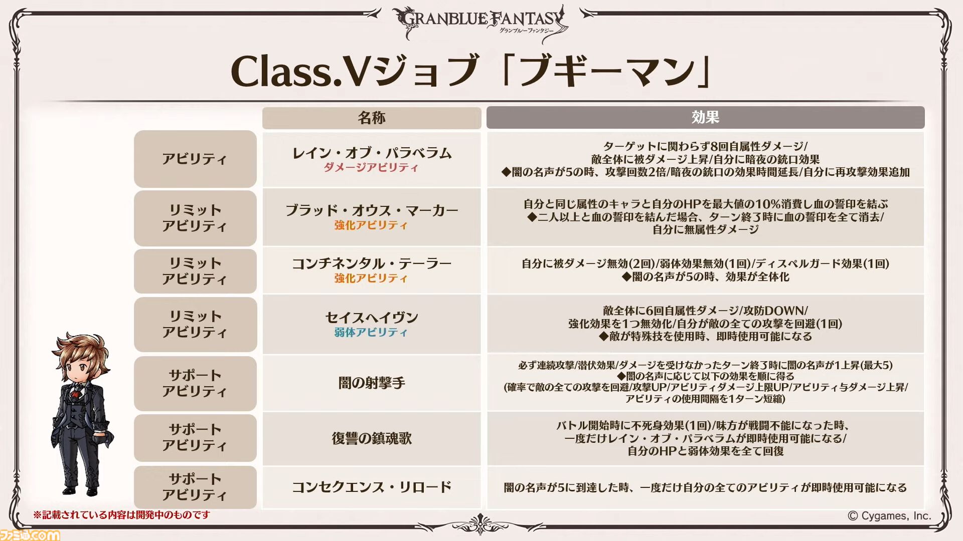 『グラブル』11周年記念最新情報まとめ。新要素“アーティファクト”や“天元たる六色の理”のフリークエスト版、アニバーサリーメモリアルキャンペーンなど新たな試みが多数！