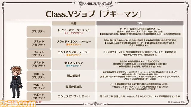 『グラブル』11周年記念最新情報まとめ。新要素“アーティファクト”や“天元たる六色の理”のフリークエスト版、アニバーサリーメモリアルキャンペーンなど新たな試みが多数！