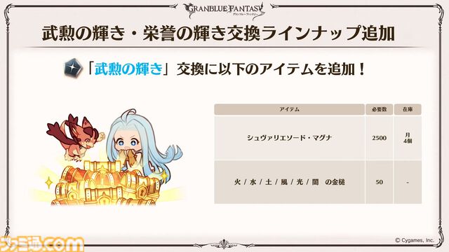 『グラブル』11周年記念最新情報まとめ。新要素“アーティファクト”や“天元たる六色の理”のフリークエスト版、アニバーサリーメモリアルキャンペーンなど新たな試みが多数！