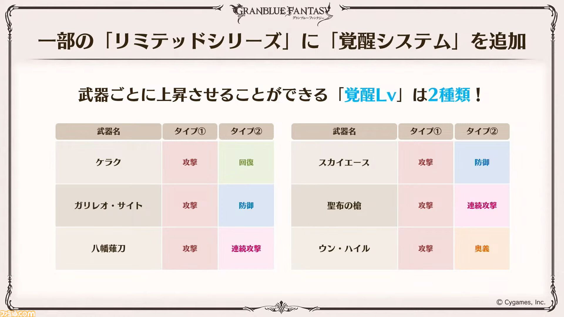 『グラブル』11周年記念最新情報まとめ。新要素“アーティファクト”や“天元たる六色の理”のフリークエスト版、アニバーサリーメモリアルキャンペーンなど新たな試みが多数！