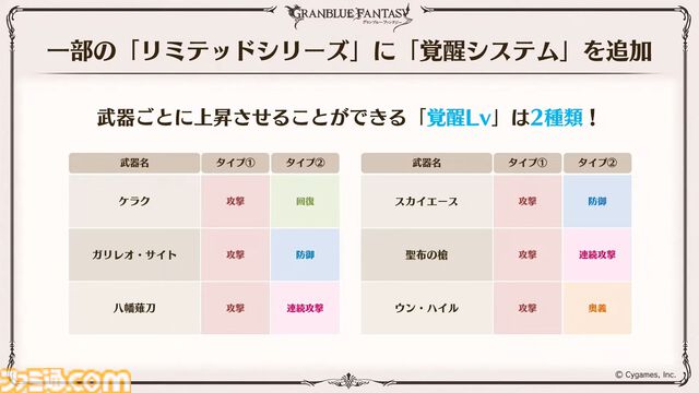 『グラブル』11周年記念最新情報まとめ。新要素“アーティファクト”や“天元たる六色の理”のフリークエスト版、アニバーサリーメモリアルキャンペーンなど新たな試みが多数！