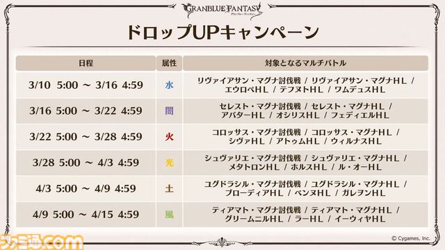 『グラブル』11周年記念最新情報まとめ。新要素“アーティファクト”や“天元たる六色の理”のフリークエスト版、アニバーサリーメモリアルキャンペーンなど新たな試みが多数！