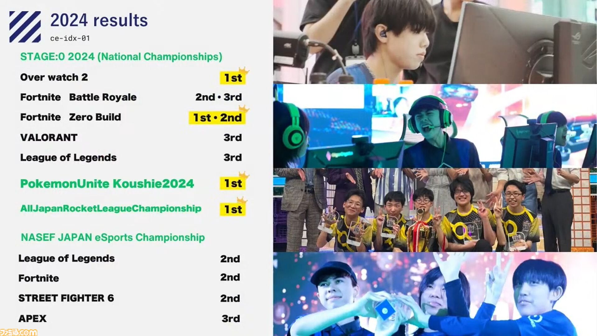 『スト6』ベガ立ちで若者を見守る喜び。茨城×台湾eスポーツ国際交流マッチでおっさんゲーマーが泣いた日