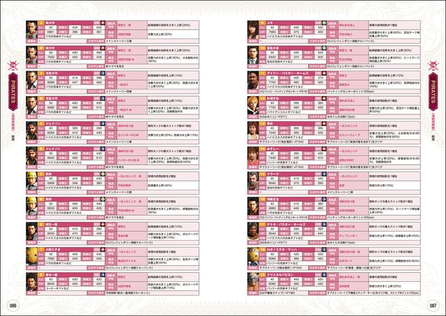 『龍が如く8外伝』完全攻略本が発売。メインストーリーの攻略フロー、マップに隠されたアイテム、ゴロー海賊団の船員データまで完全網羅