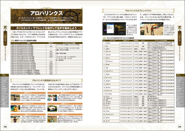 『龍が如く8外伝』完全攻略本が発売。メインストーリーの攻略フロー、マップに隠されたアイテム、ゴロー海賊団の船員データまで完全網羅