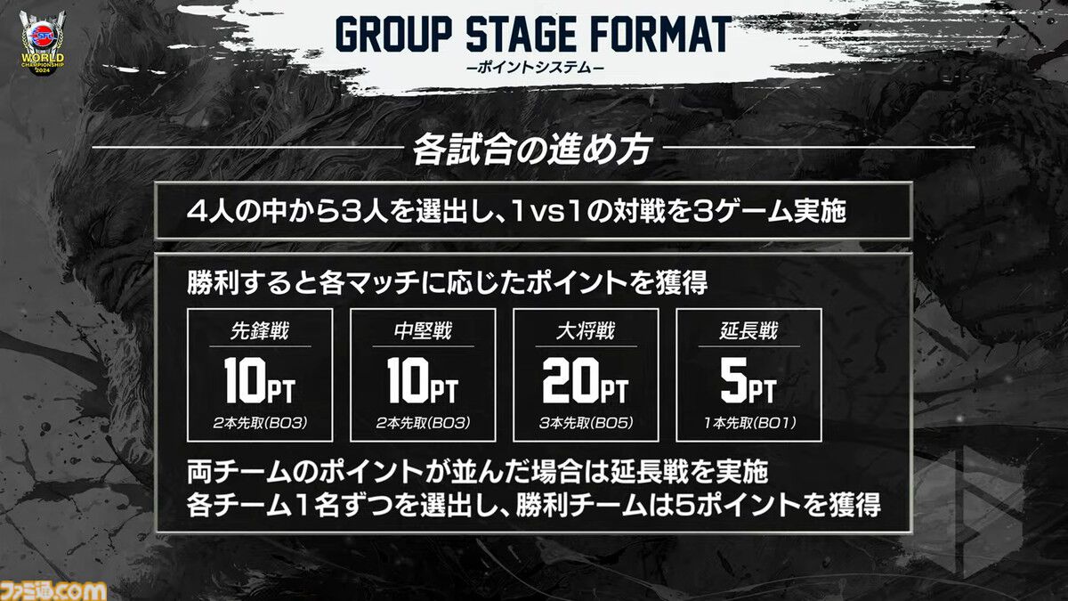 【スト6】“SFLワールドチャンピオンシップ 2024”背水の逆転劇でGood 8 Squadが2度目の王者に！ チームでバトンをつなぐドラマは涙なしに見られない