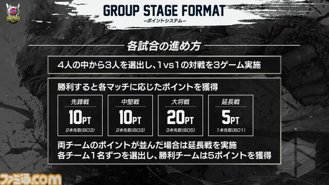 【スト6】“SFLワールドチャンピオンシップ 2024”背水の逆転劇でGood 8 Squadが2度目の王者に！ チームでバトンをつなぐドラマは涙なしに見られない