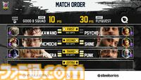 【スト6】“SFLワールドチャンピオンシップ 2024”背水の逆転劇でGood 8 Squadが2度目の王者に！ チームでバトンをつなぐドラマは涙なしに見られない